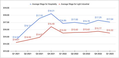 Q1 2023 Wage Reports - Upshift