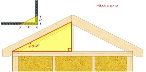 ROOF PITCH ANGLE. – Engineering Feed