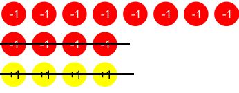 Adding Integers Using Integer Chips | Oryx Learning