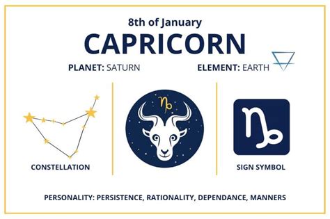 Zodiac Calendar January 8 - Happy Birthday Capricorn Sun Sign!