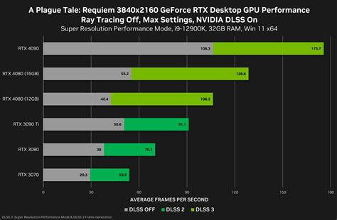 Nvidia GeForce RTX 4090 Reviews | Page 6 | Beyond3D Forum