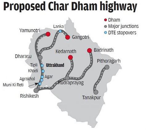 Char Dham Road Project - Civilsdaily