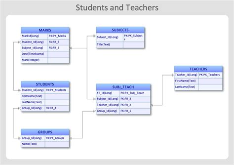 Diagram Database Diagram Visio Mydiagram Online 4230 | The Best Porn Website