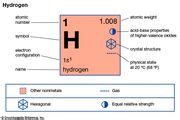 Tritium | chemical isotope | Britannica.com