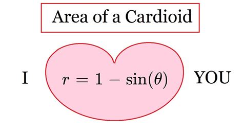 Area of a Cardioid - YouTube