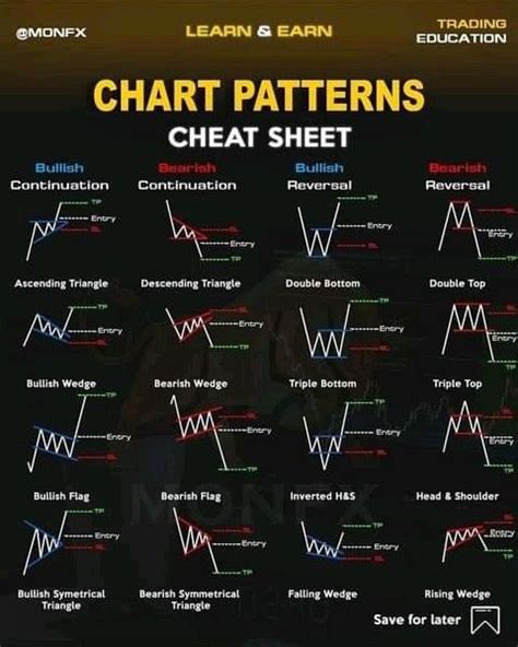 Candle stick cheat sheet | Trading charts, Stock chart patterns ...