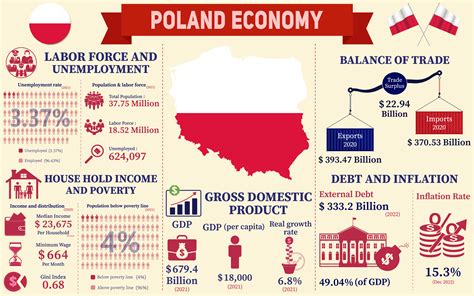 Polish Economy 2024 - Onida Babbette