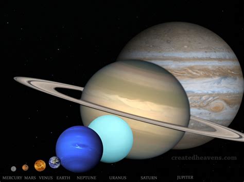 Planets According To Size Chart