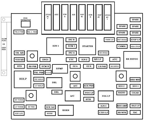 2002 Avalanche Fuse Box - Data Wiring Diagrams