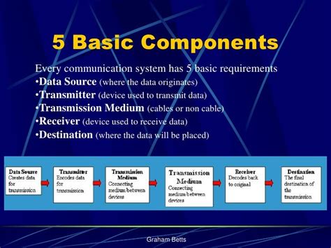 Communications Systems