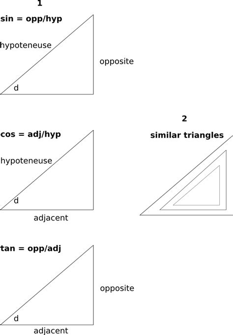 trigonometry - when to use sine vs cosine vs tangent - Mathematics Stack Exchange