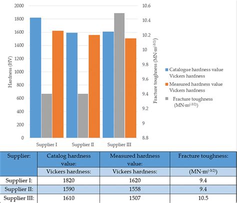 Properties and Testing of Cemented Carbides | IntechOpen