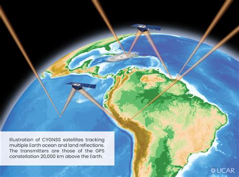 GNSS Reflectometry | Constellation Observing System for Meteorology ...