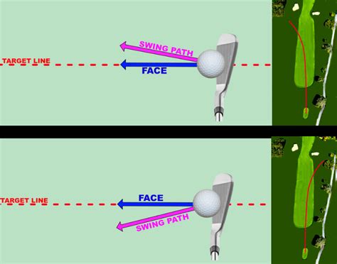 The Ultimate Guide to Golf Shot Accuracy - Adam Young Golf