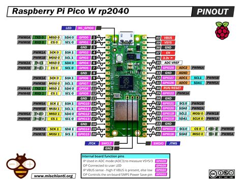 Raspberry Pi Pico W Pinout, Datasheet, Features, Specs, 59% OFF