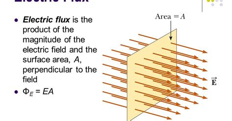 Electric Flux