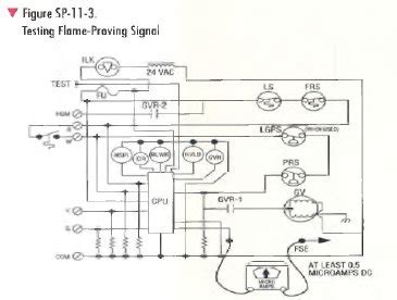 Flame Rectification Sensor | HVAC Troubleshooting