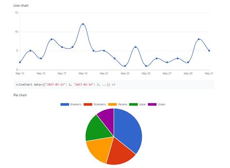 Create beautiful JavaScript charts with one line of React