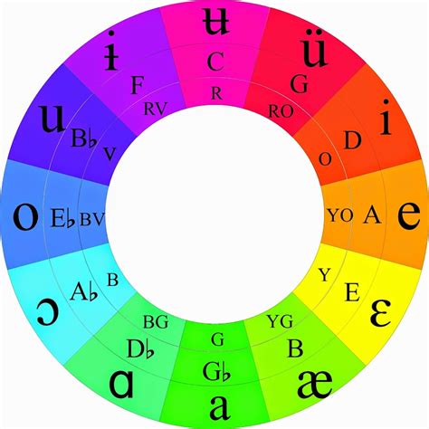 Color Wheel Music Theory - YouTube