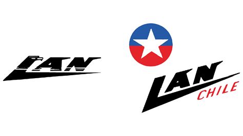 LAN Airlines Logo, symbol, meaning, history, PNG, brand