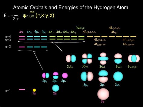 PPT - Atomic orbital & Hydrogen-atom wave function PowerPoint ...