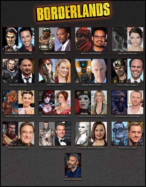 If borderlands was a movie who would you cast? : r/Borderlands