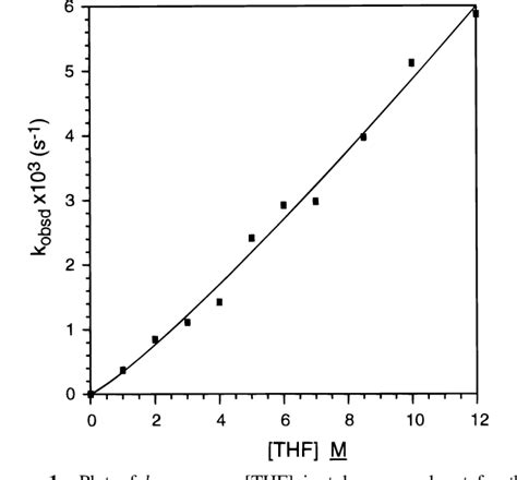 Figure 1 from Mechanism of Lithium Diisopropylamide-Mediated Ester ...