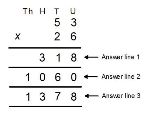 How to Carry out Long Multiplication (2 Digit Numbers Multiplied by 2 ...