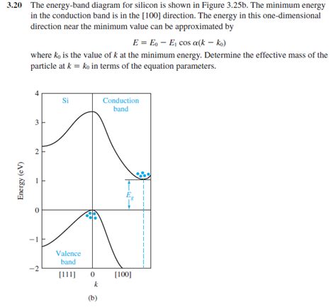 Solved The energy-band diagram for silicon is shown in | Chegg.com