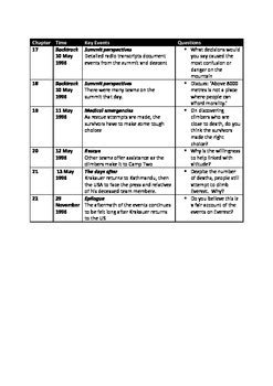 "Into Thin Air" chapter summary and discussion questions by etiEdge