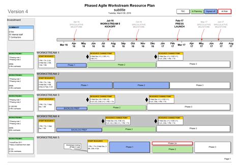 Agile Resource Plan Template (Visio)