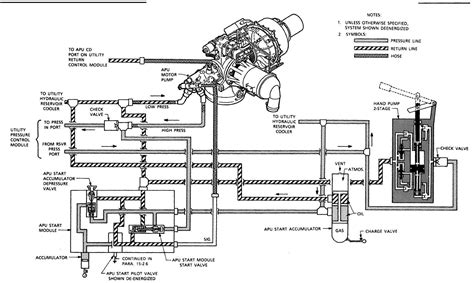 Basic Hydraulic Pump Schematic Diagram