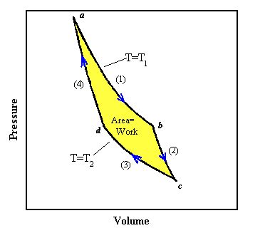 ISENTHALPIC PROCESS PDF