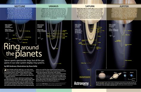 Alison Mackey Design Portfolio - Planetary Rings Infographic