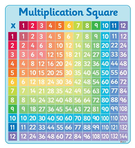 Maths: Rainbow Multipication Square