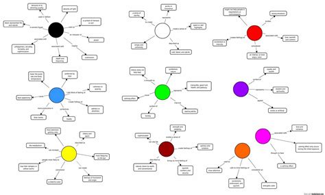 COLOR and Meaning:) | Color psychology, Colors and emotions, Emotion chart