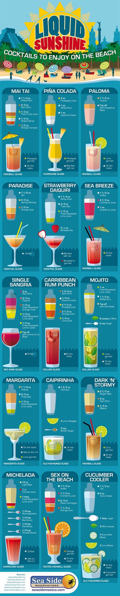 How to Make 15 Easy Breezy Summertime Cocktails [Infographic] | Distillery Trail