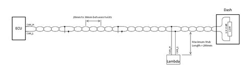 Can bus cable lengths? - G4+ - Link Engine Management