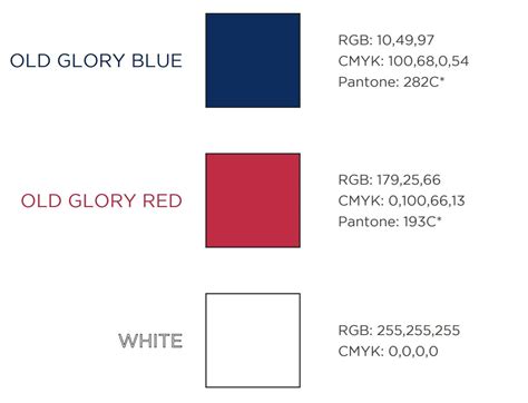 American Flag - Understanding the Parts of the US Flag - finelineflag