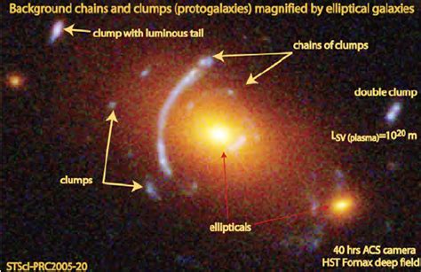 Elliptical galaxies magnify light from the first galaxies, which are in... | Download Scientific ...