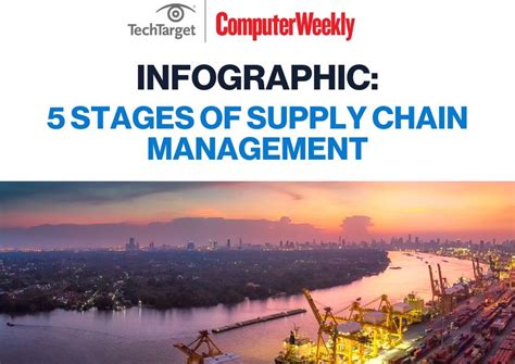 Infographic: Five stages of supply chain management | Computer Weekly