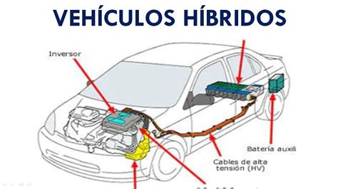 Coches Híbridos on emaze