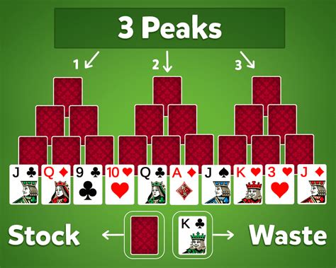 Tripeaks Solitaire rules, how to set up game Tri peaks