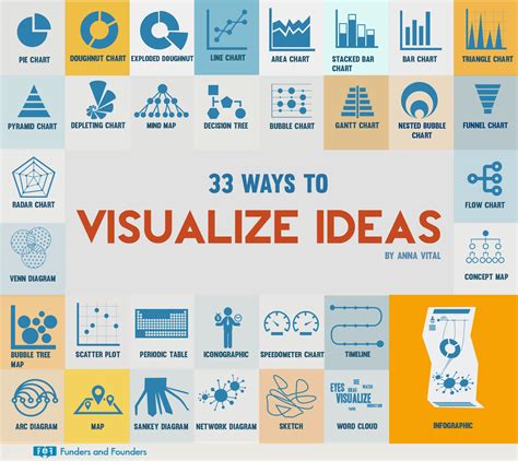 33 Creative Ways to Visualize Ideas [Infographic] | Data visualization techniques, Data ...