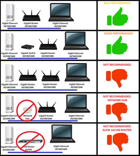 LAN speed test - My Cloud - WD Community