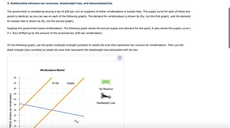 Solved 3. Relationship between tax revenues, deadweight | Chegg.com