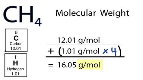 Molar Mass / Molecular Weight of CH4 (Methane) - YouTube