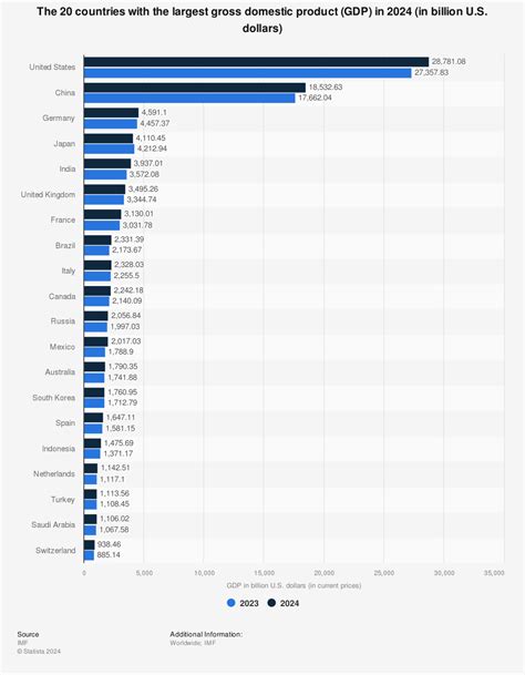 Gross domestic product (GDP) ranking by country 2016