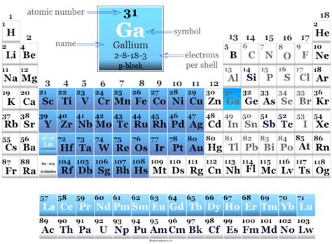 Gallium Element - Symbol, Properties, Facts and Uses