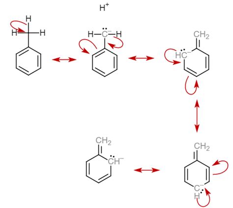 organic chemistry - What is the directive influence of the tert-butyl group in electrophilic ...